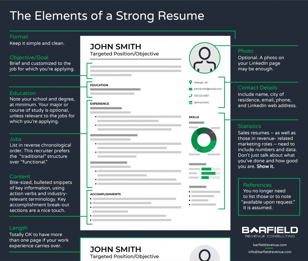 Elements of a Strong Resume - Barfield Revenue