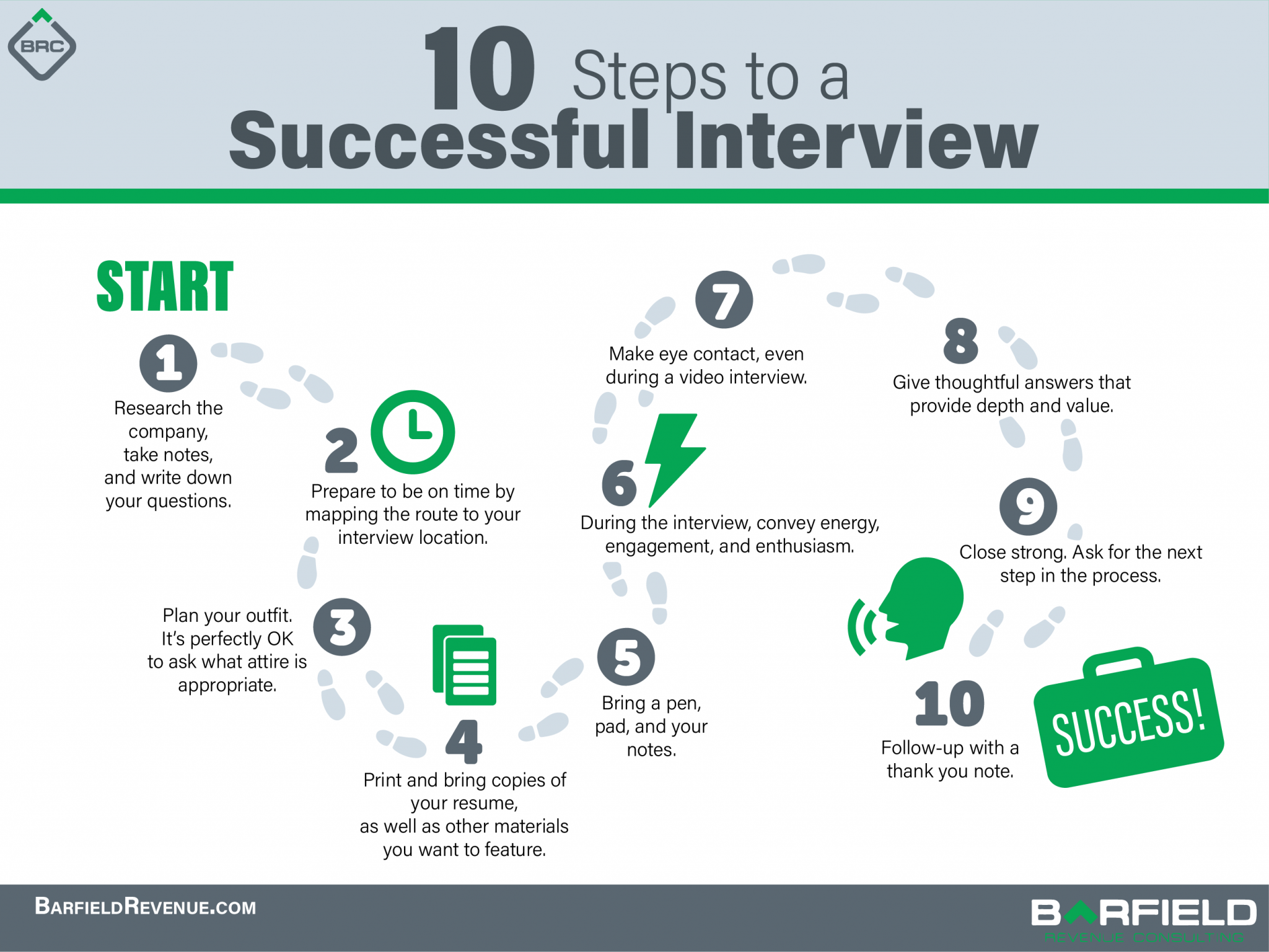 Top 10 Steps to a Successful Interview - Barfield Revenue